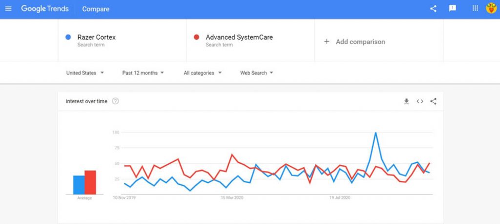 Сравнение на търсене Razer Cortex срещу Advanced SystemCare