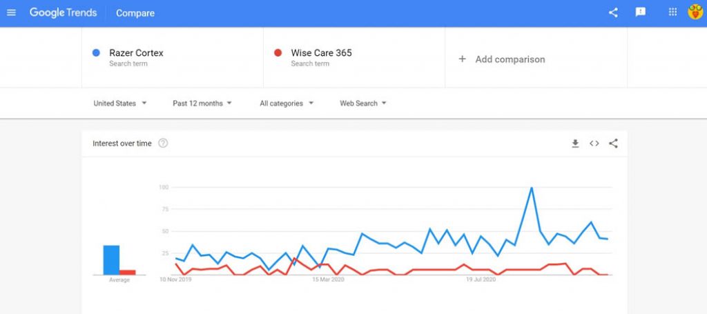 Razer Cortex vs Wise Care 365 search comparison