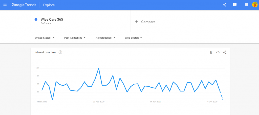 Wise Care 365 Pro google trends