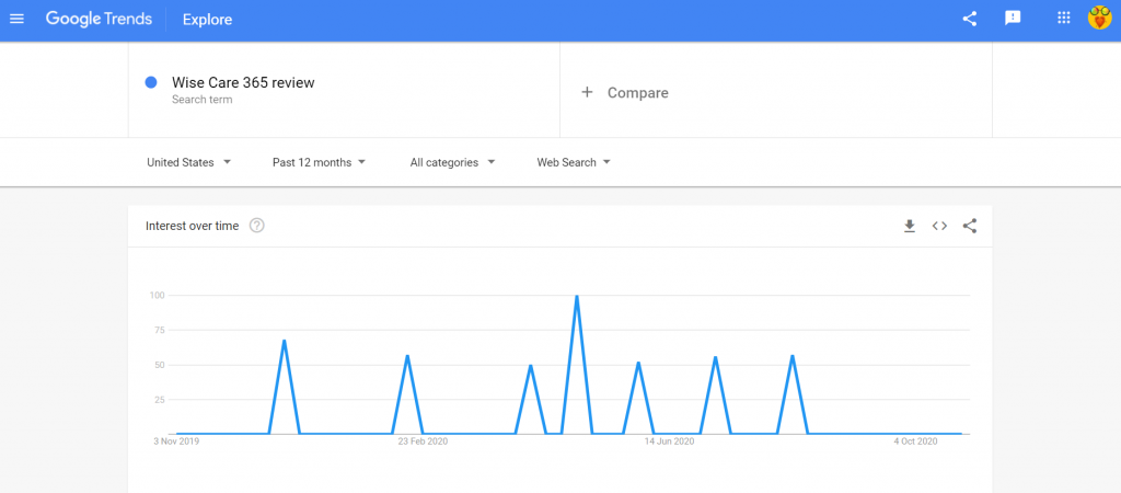 Wise Care 365 Review google trends