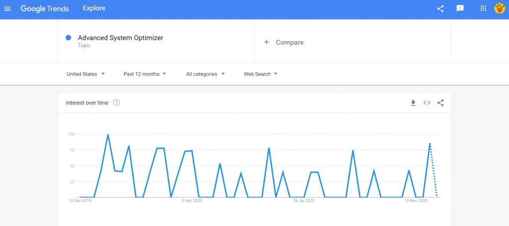 Advanced System Optimizer search trend