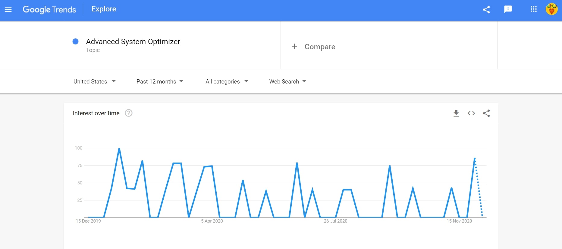 Advanced System Optimizer search trend
