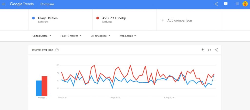 Glary Utilities vs AVG Tuneup search comparison