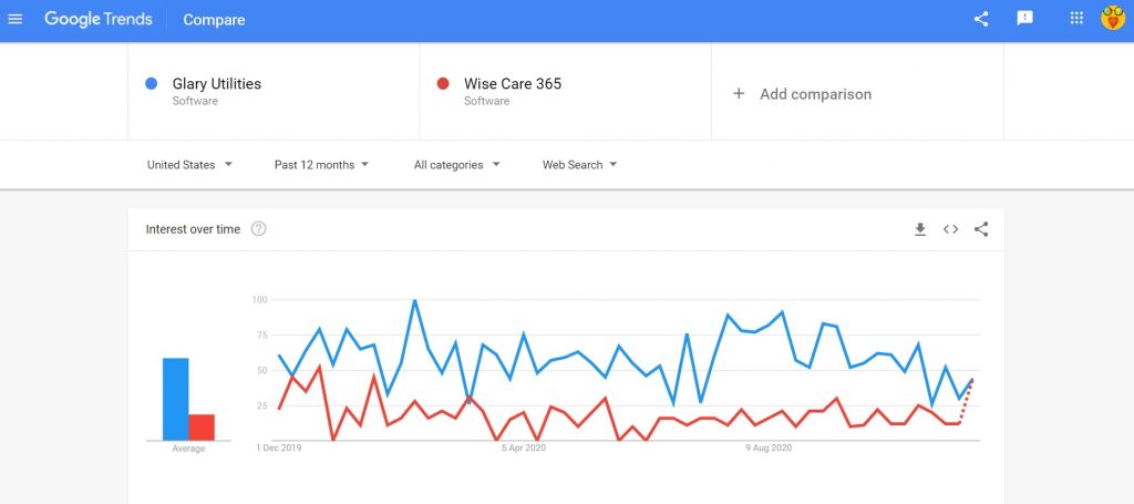 Glary Utilities vs Wise Care 365 Pro search comparison