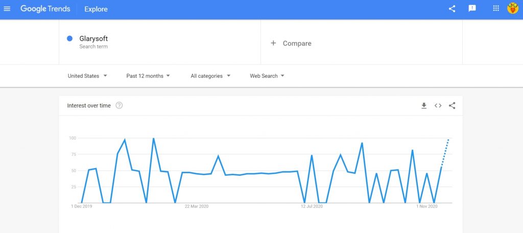 GlarySoft search trends