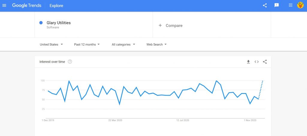 Glary Utilities google trends