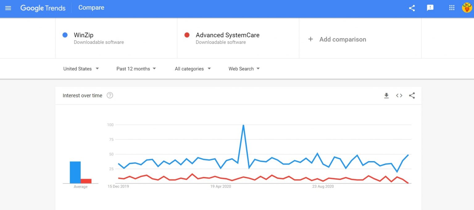 glary utilities vs advanced systemcare glary utilities vs advanced systemcare