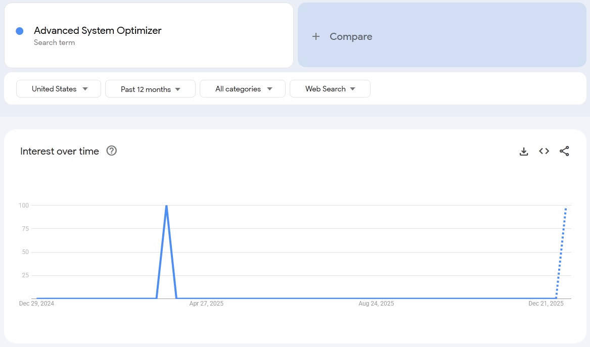 advanced system optimizer search trends 2026