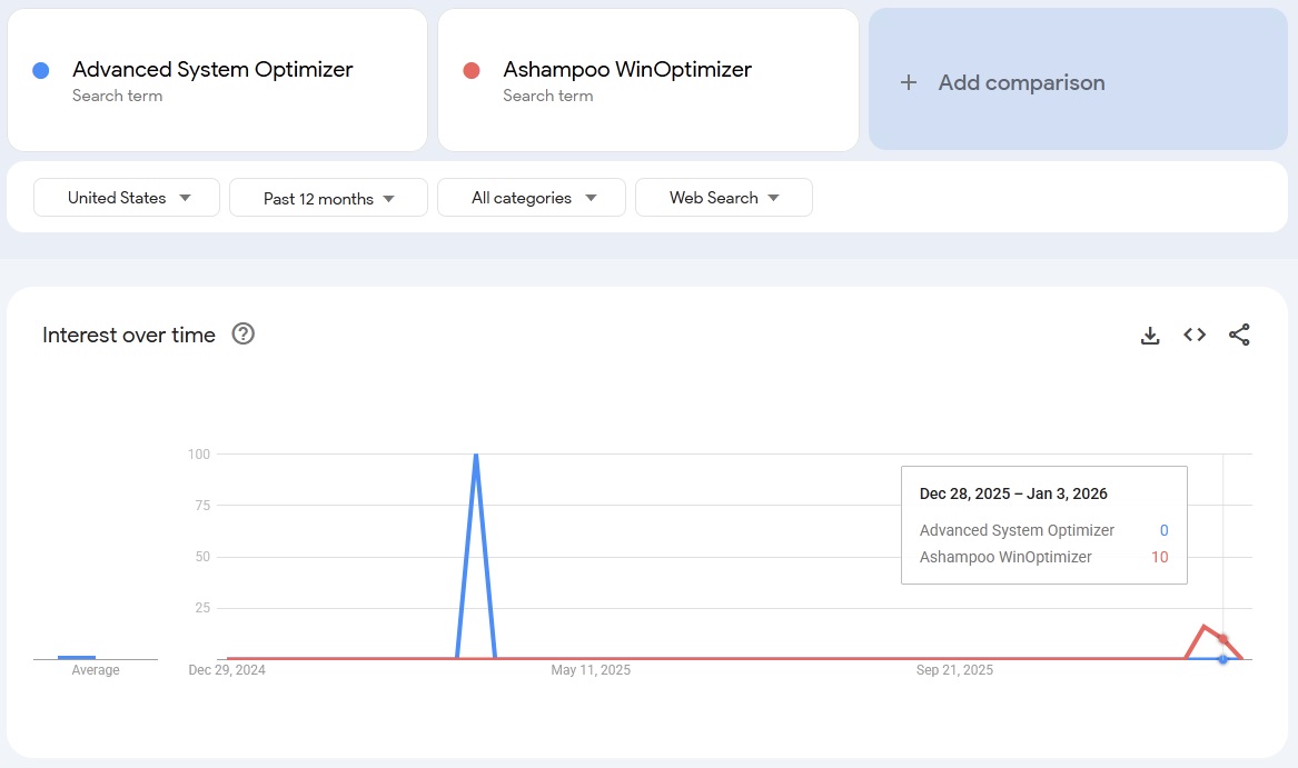 advanced system optimizer vs ashampoo winoptimizer search