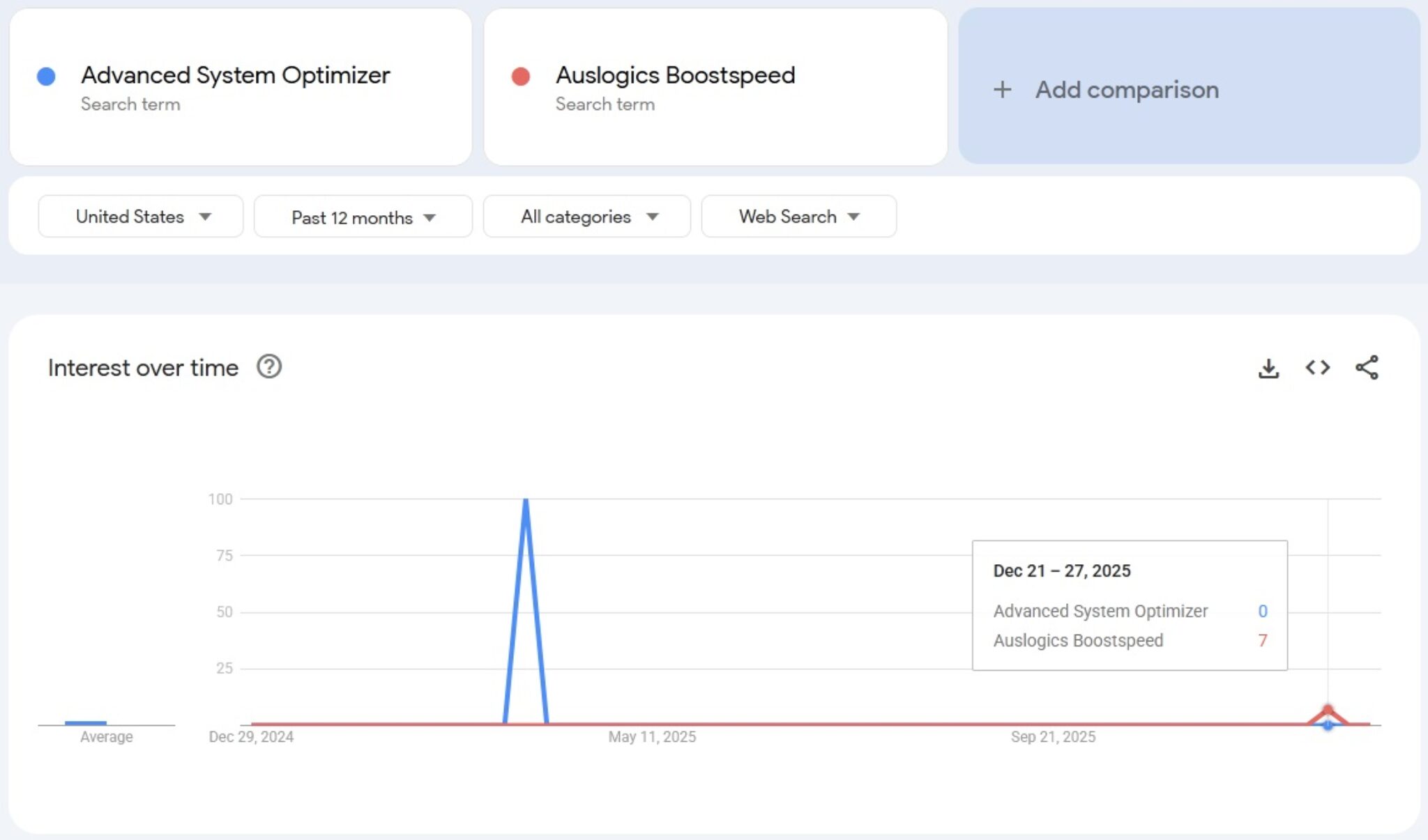 Systweak Advanced System Optimizer Review 2026, Pros&Cons