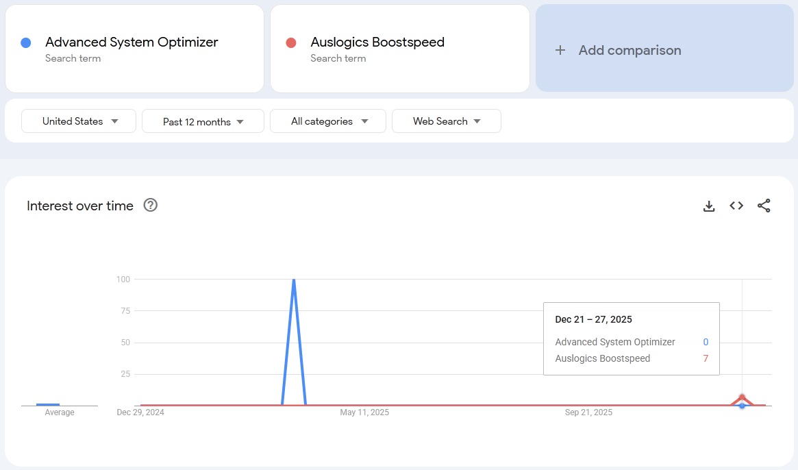 advanced system optimizer vs auslogics boostspeed search comparison 2026