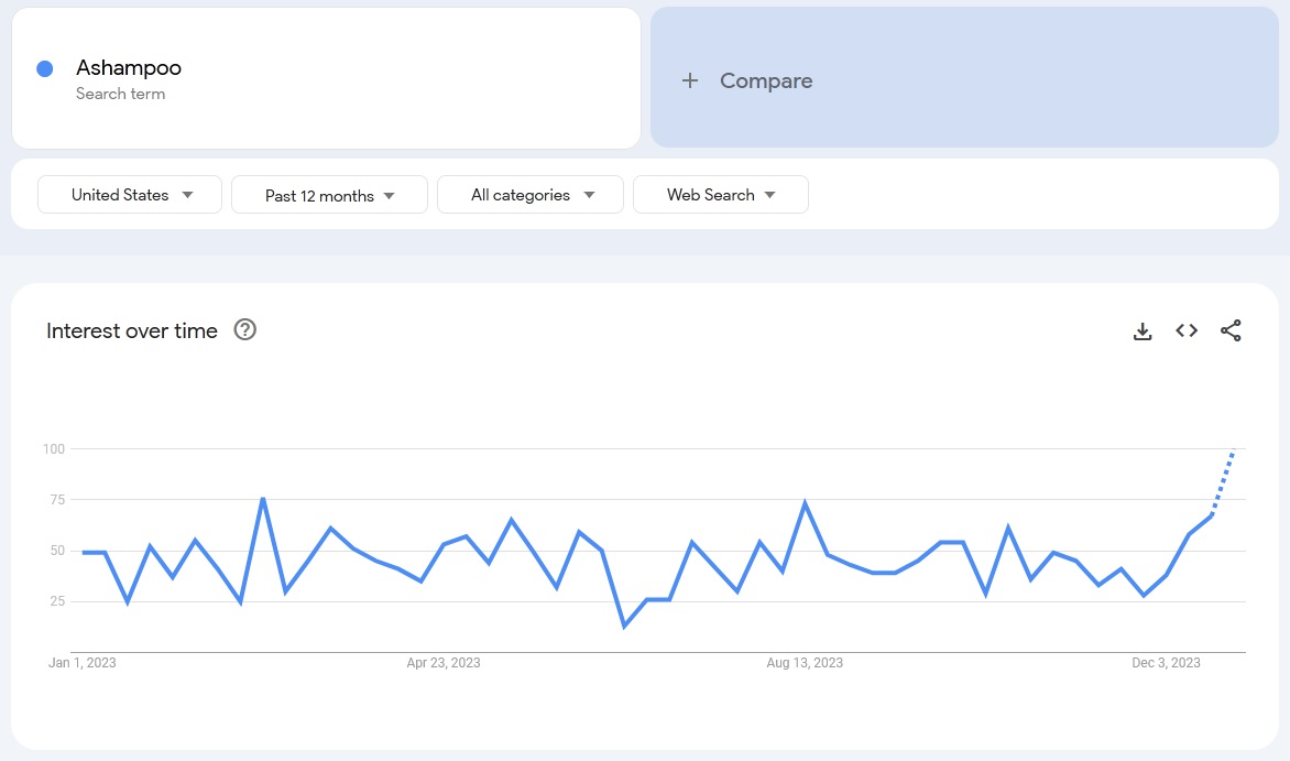 ashampoo search trends