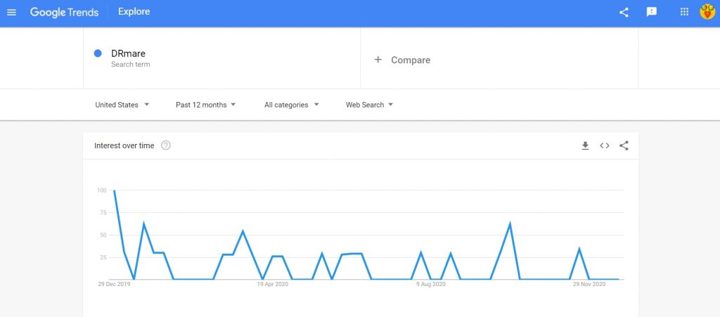 DRmare search trend from Google