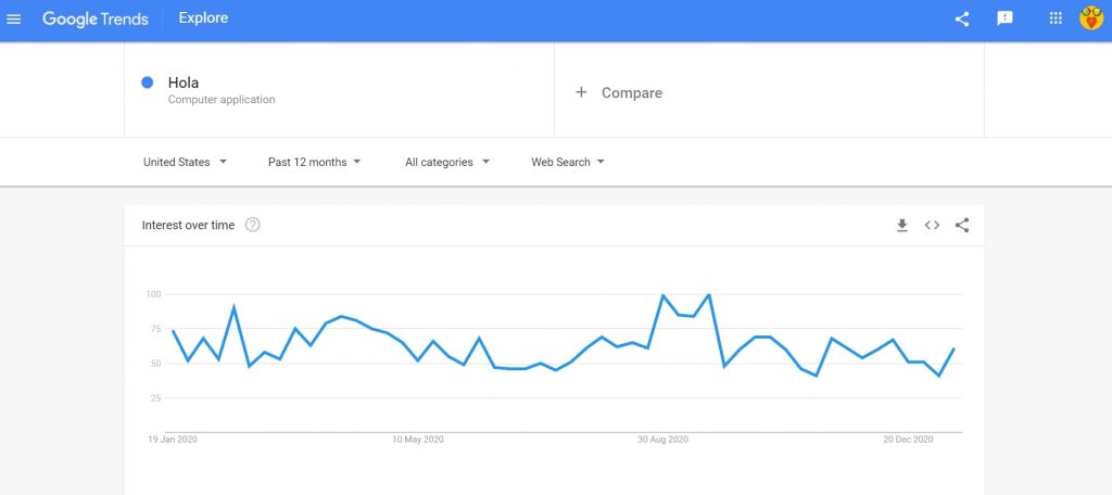 Google trends hola