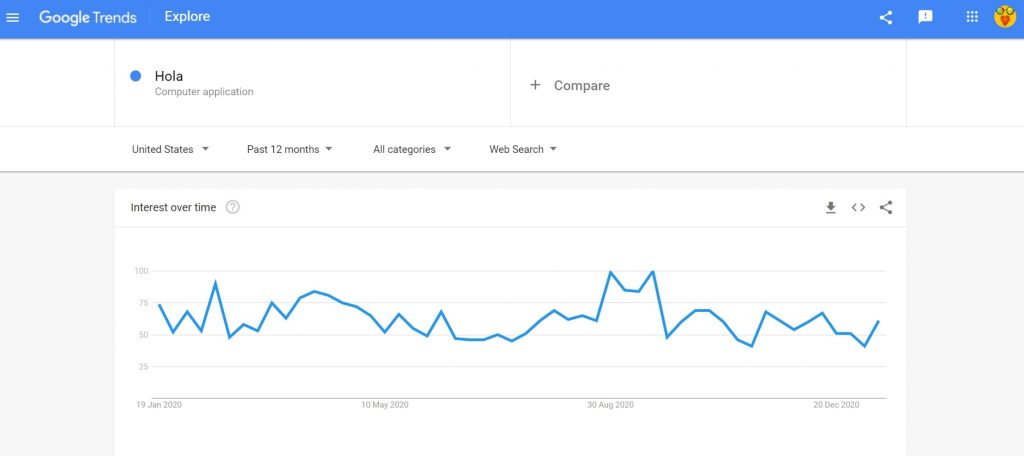 Google trends hola