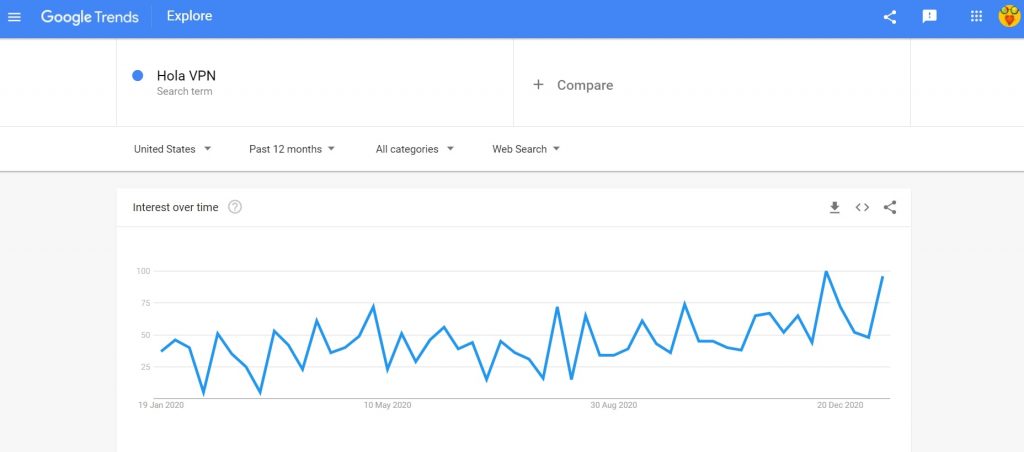 Google trends hola vpn