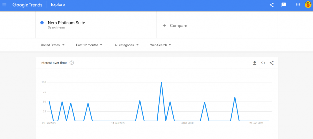 Nero Platinum Suite search trends