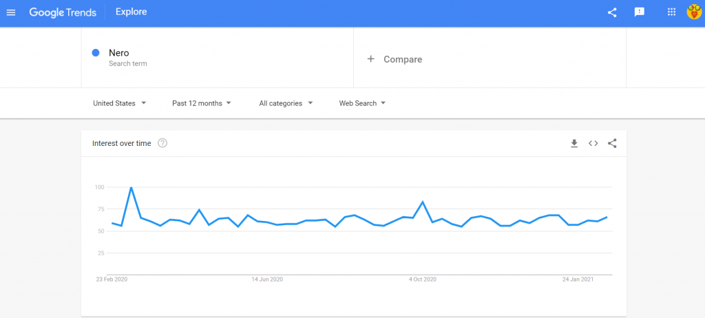 Nero search trends