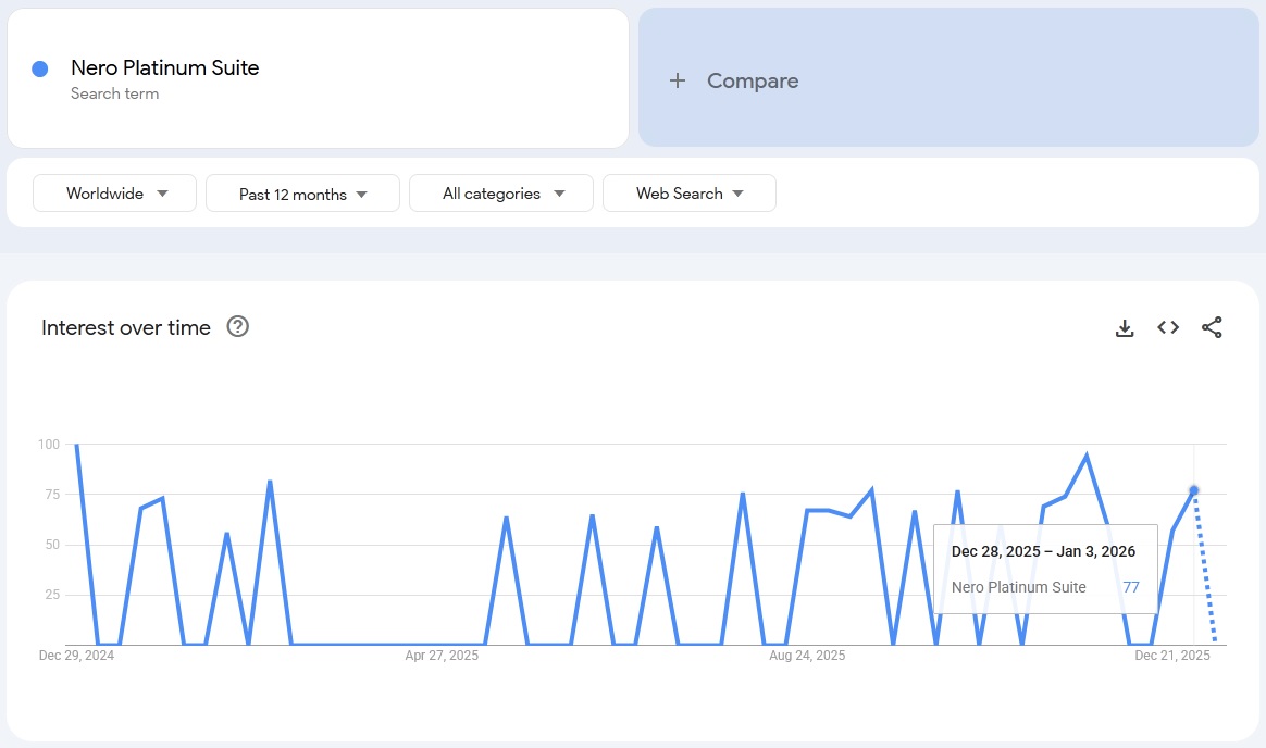 nero platinum suite search trend 2026
