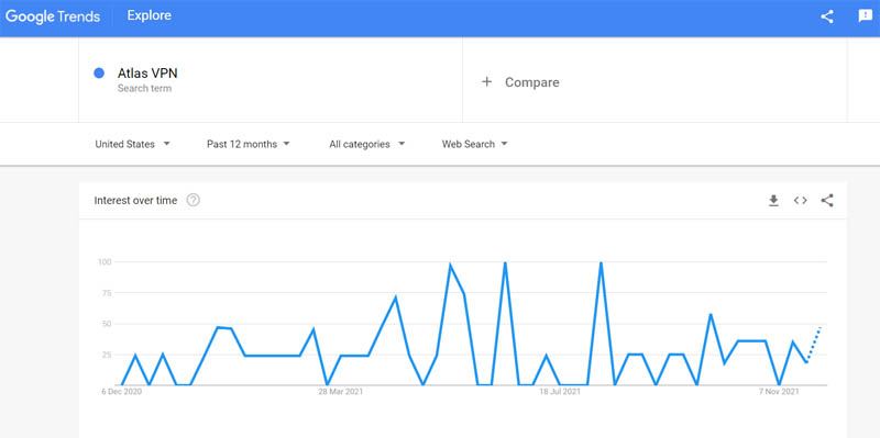 google trends atlas vpn