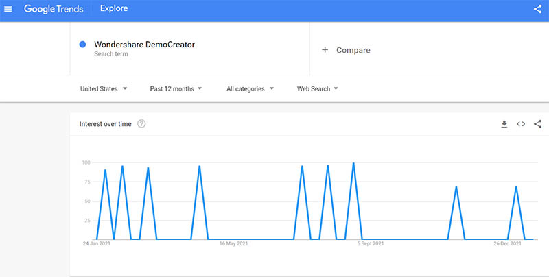 Wondershare DemoCreator Google Trends