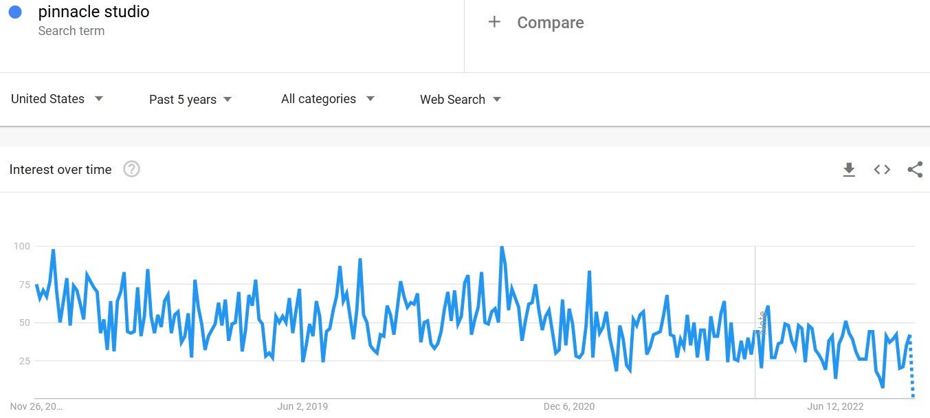 pinnacle studio google search trend