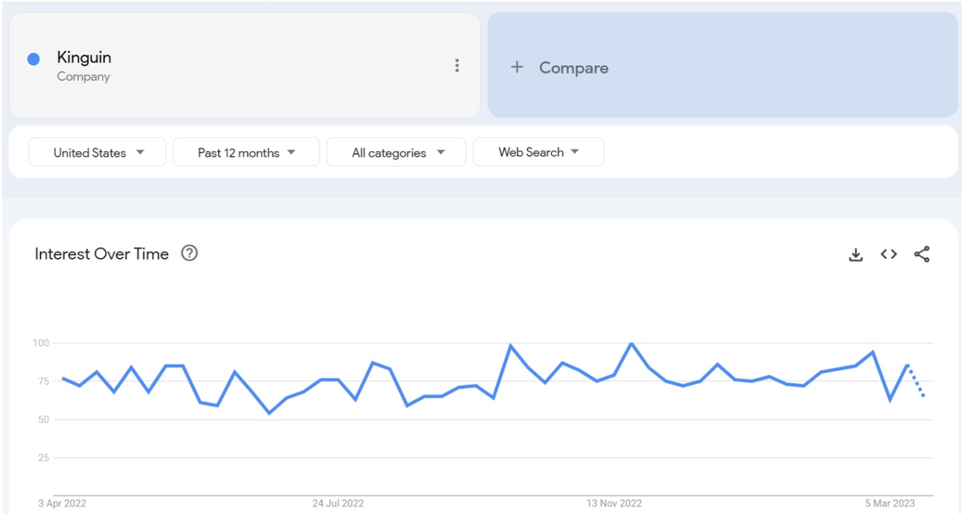 Kinguin search trends 2023