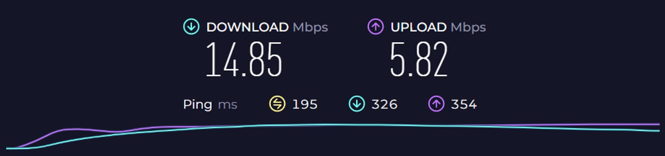 Adguard VPN speed test Brazil