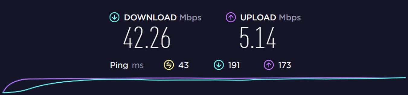 Adguard VPN speed tests ISP speed