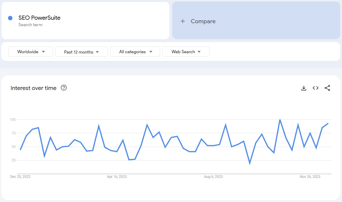 SEO Powersuite google trends