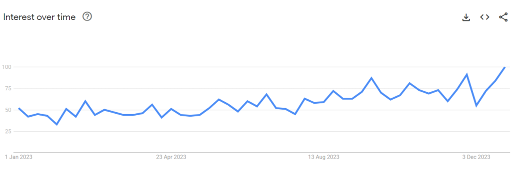 StreamFab Netflix Downloader search trends