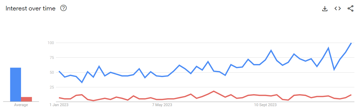 StreamFab vs KeepStreams search trends comparison