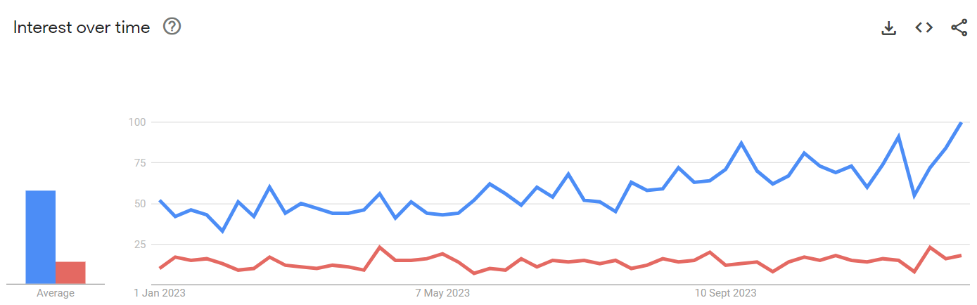StreamFab vs TunePat search trends comparison