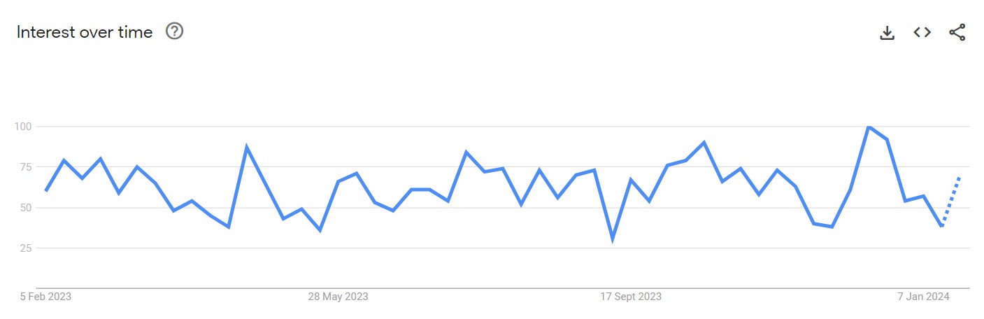 WonderFox Google search trends