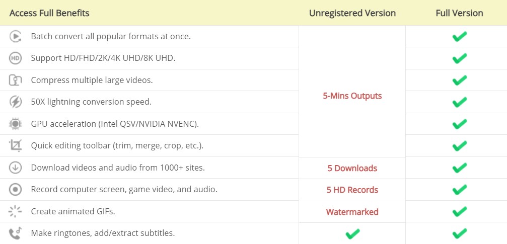 WonderFox HD Video Converter Factory Pro Version Comparison Table