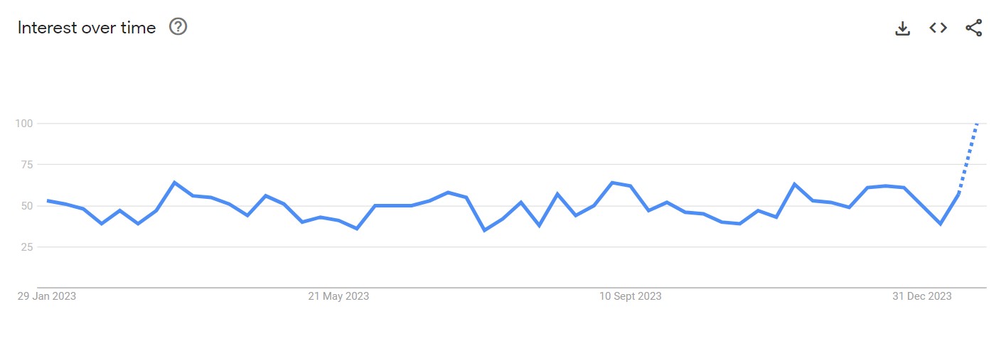 pc fresh search trend