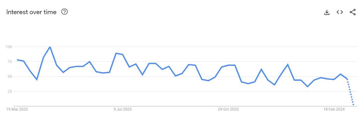 Allavsoft google search trend