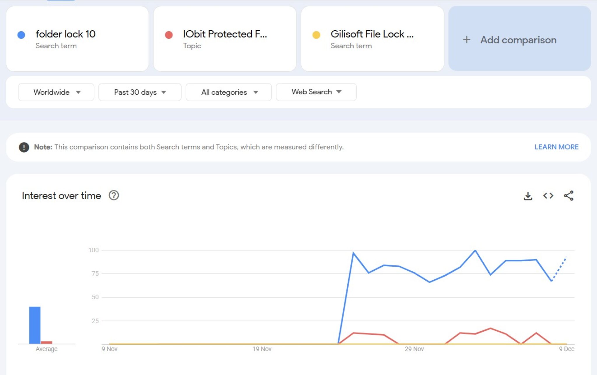 Folder Lock 10 Review: How to Use, Features, Pros&Cons