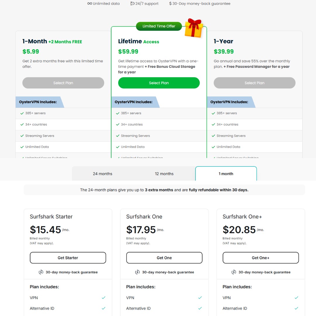 Oystervpn vs Surfshark One price comparison
