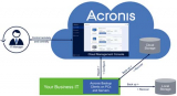 Acronis Backup for Server Review 2024