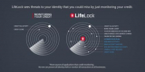 LifeLock Ultimate Plus Review 2025