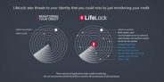 LifeLock Ultimate Plus Review 2025