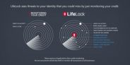 LifeLock Ultimate Plus Review 2024